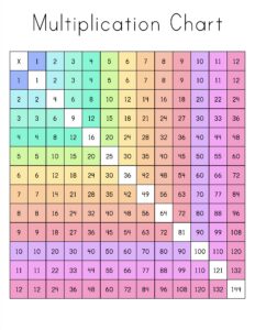 Free Multiplication Chart Printable - Pretty Sweet Printables