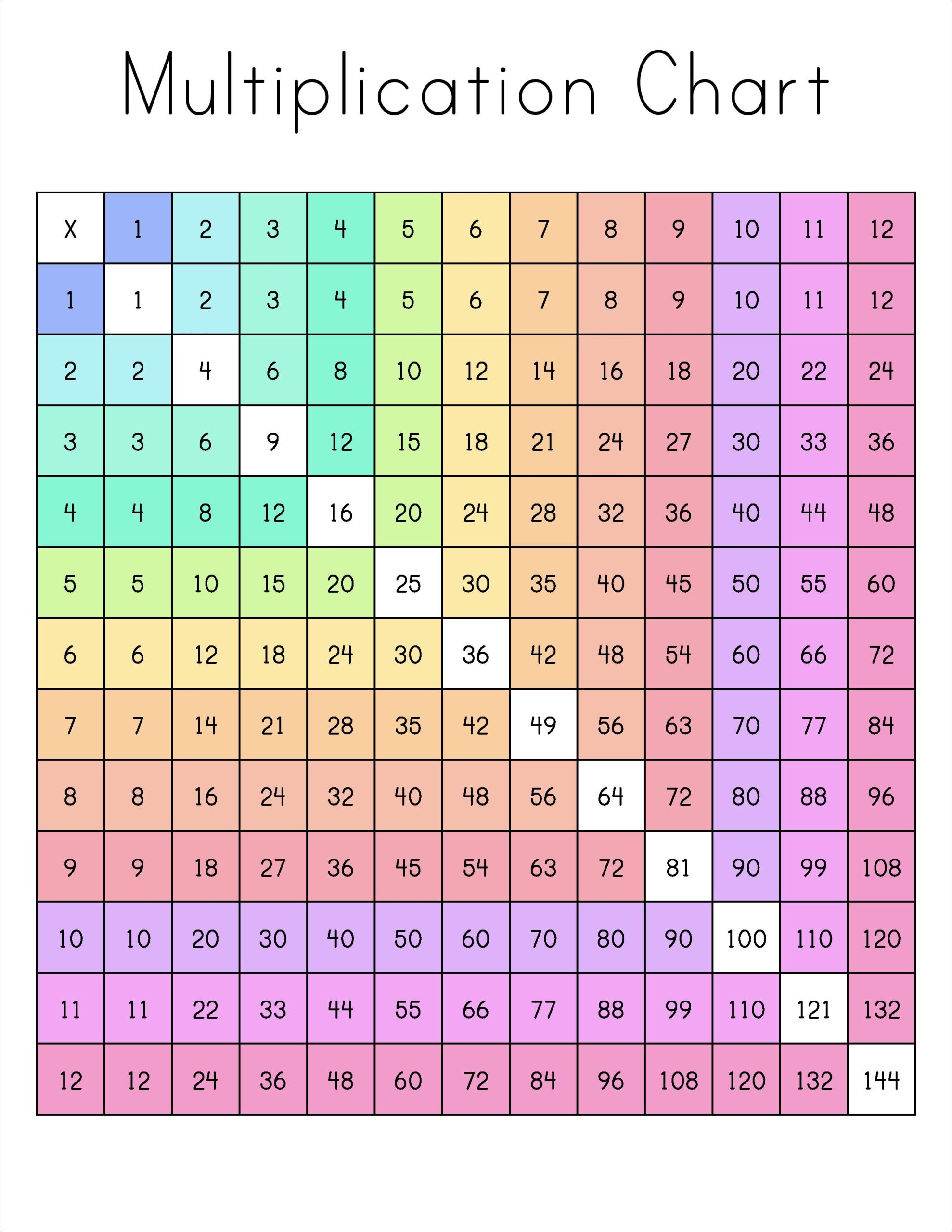Multiplication Chart Printable Free 4th Grade