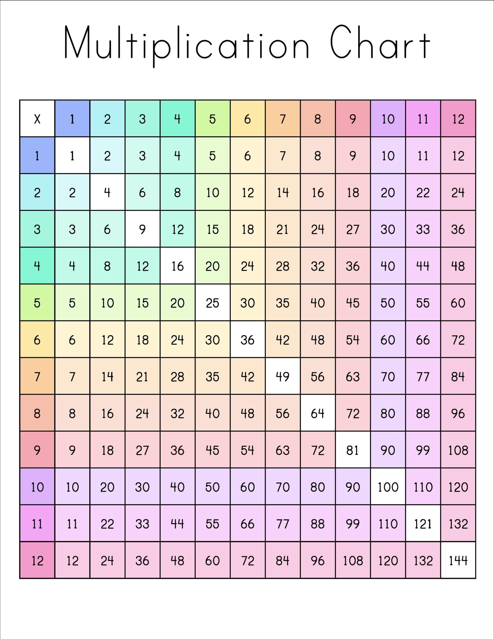 Free Multiplication Chart Printable - Pretty Sweet Printables