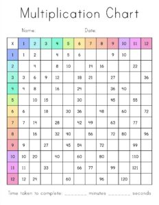 Free Multiplication Chart Printable - Pretty Sweet Printables